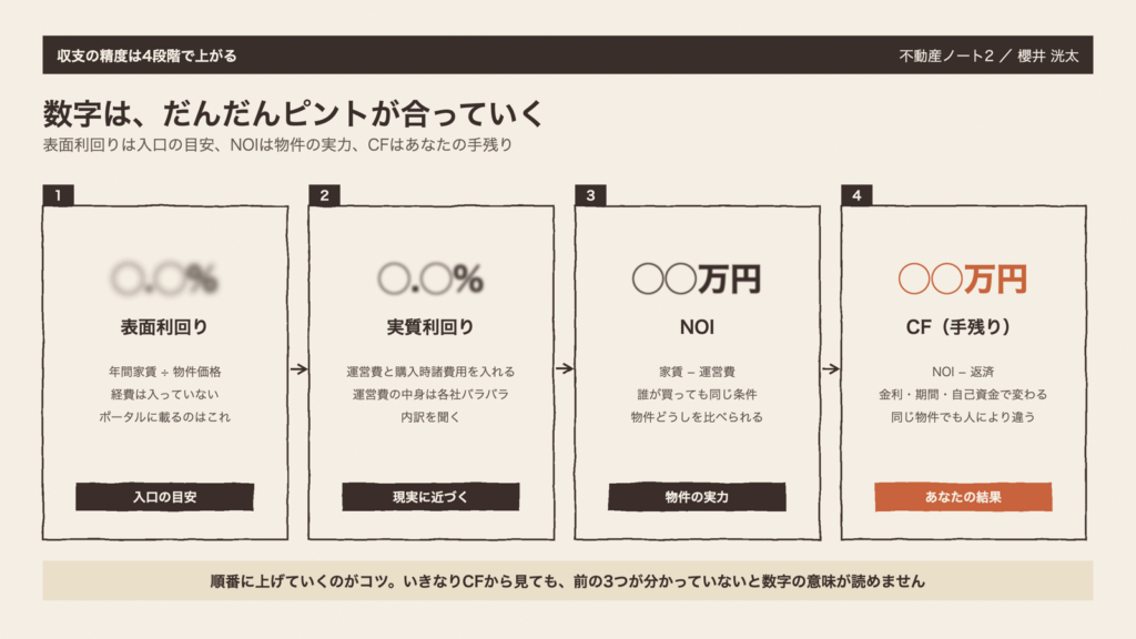 図1 数字は、だんだんピントが合っていく