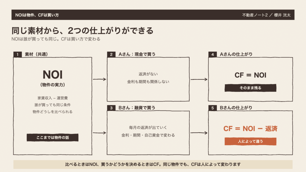 図2 同じ素材から、2つの仕上がりができる