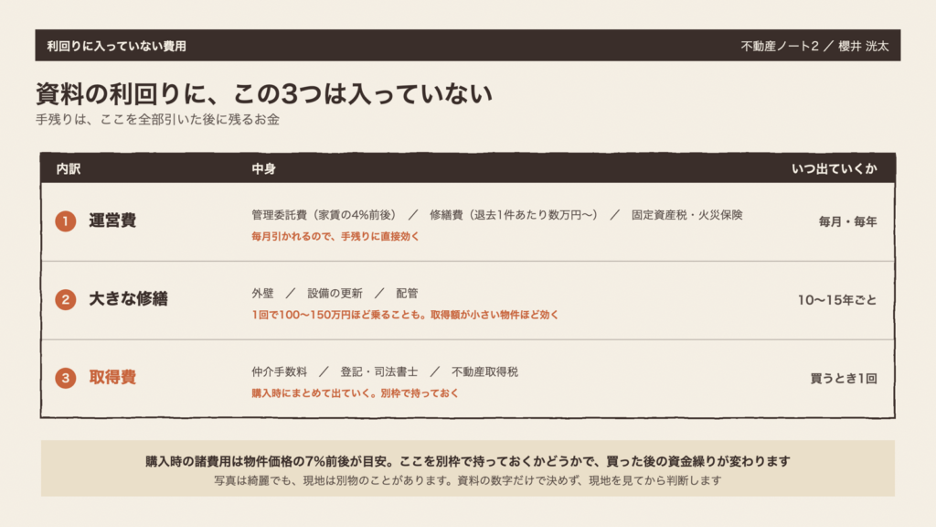 図3 資料の利回りに、この3つは入っていない