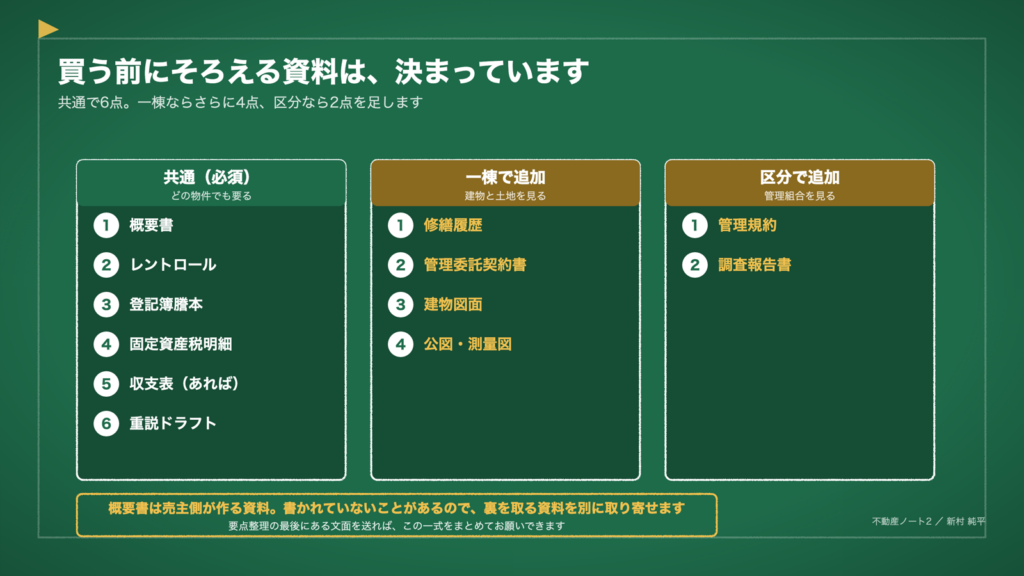 図1　買う前にそろえる資料は、決まっています
