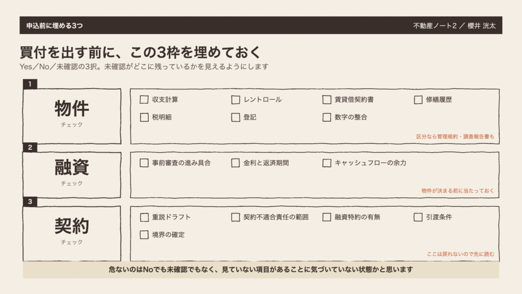 図1　買付を出す前に、この3枠を埋めておく