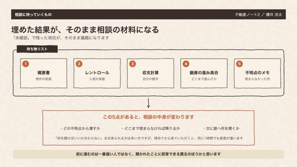 図3　埋めた結果が、そのまま相談の材料になる