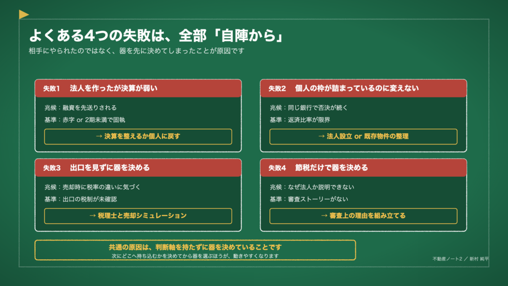 図3　よく見る4つは、どれも順番の話です