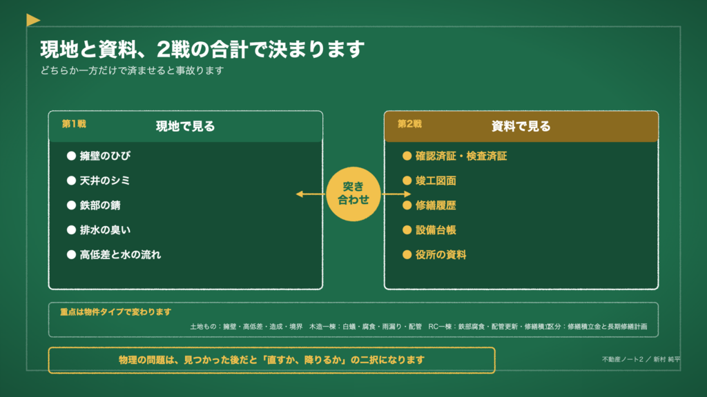 図1　現地と資料、2戦の合計で決まります