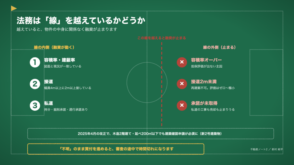 図2　法務は「線」を越えているかどうか