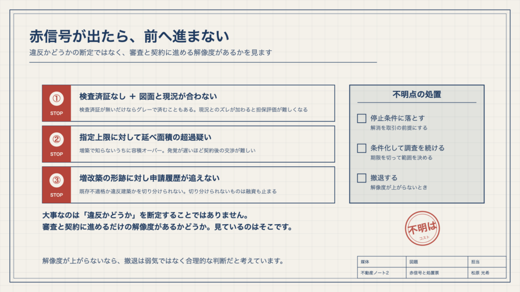 図2　この3つが出たら、前へ進まない