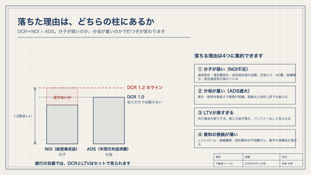 図1　落ちた理由は、どちらの柱にあるか