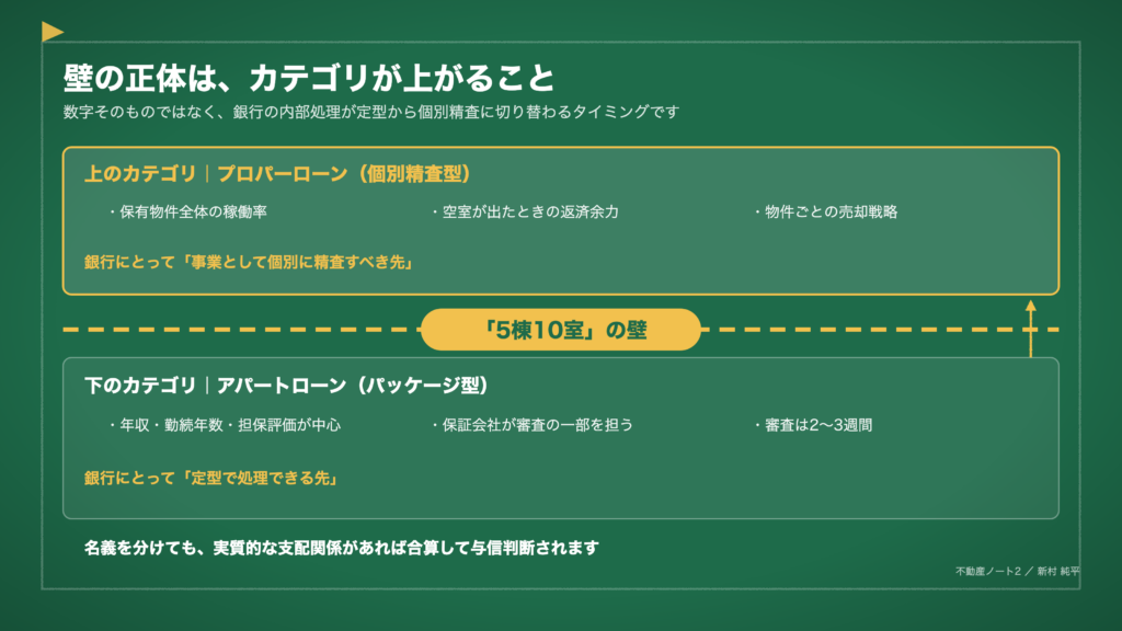 図1　壁の正体は、カテゴリが上がること