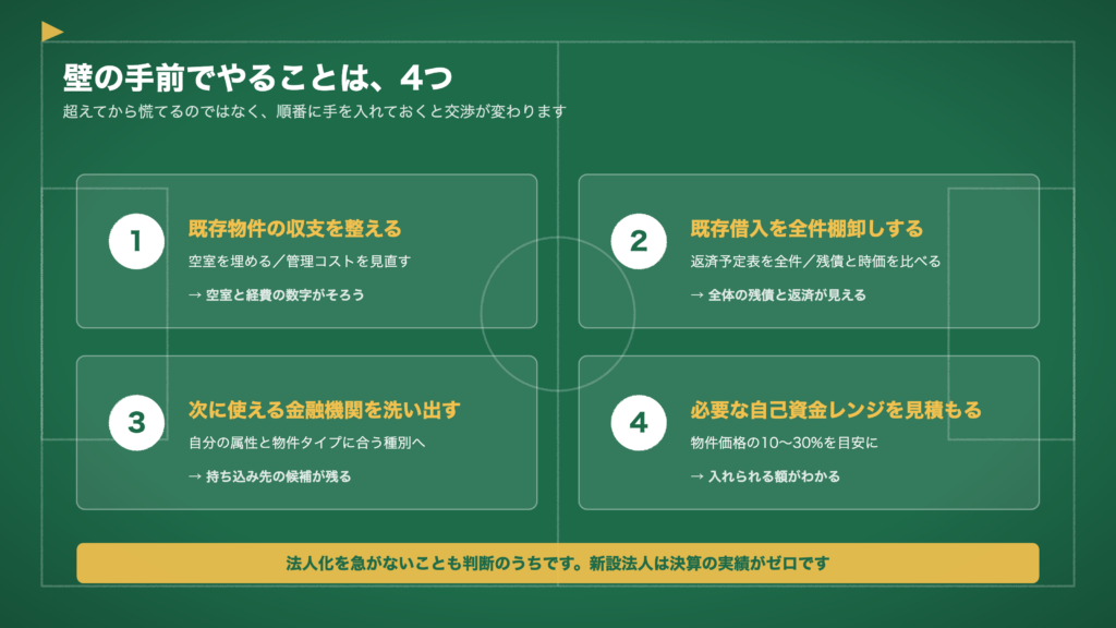 図2　壁の手前でやることは、4つ