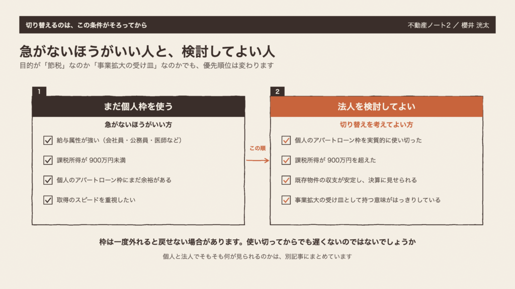 図2 切り替えるのは、この条件がそろってから