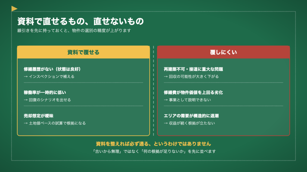 図2　資料で直せるもの、直せないもの