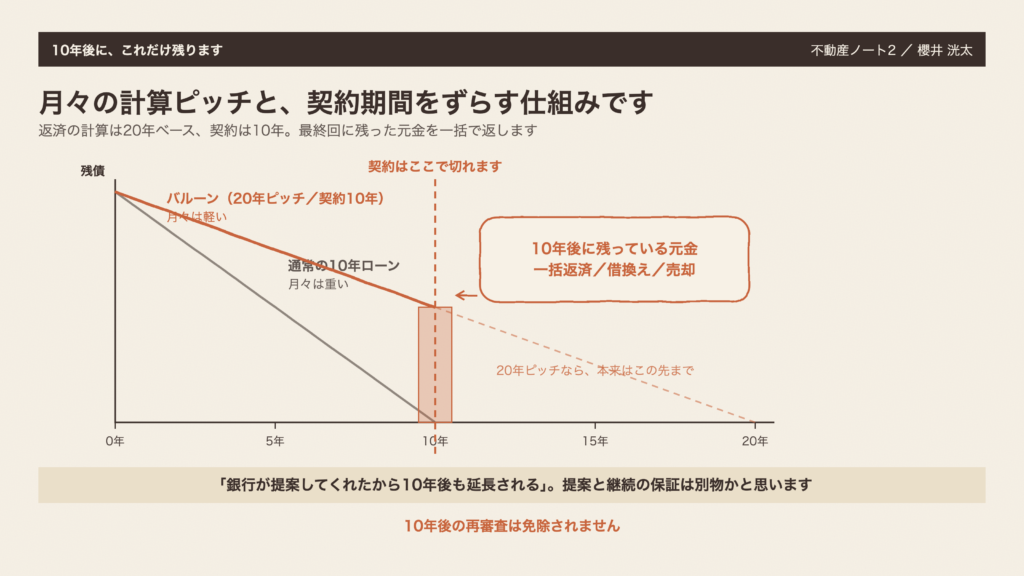 図1　10年後に、これだけ残ります