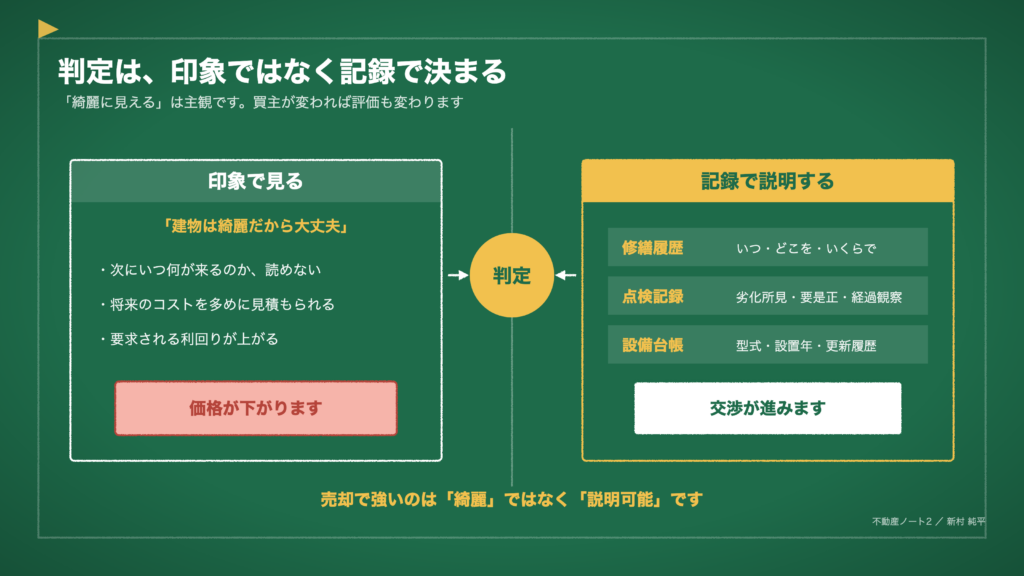 図1 判定は、印象ではなく記録で決まる