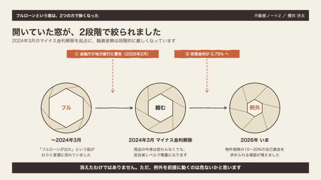 図1　開いていた窓が、2段階で絞られました