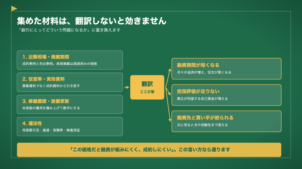 図1　集めた材料は、翻訳しないと効きません