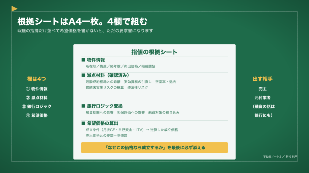 図2　根拠シートはA4一枚。4欄で組む