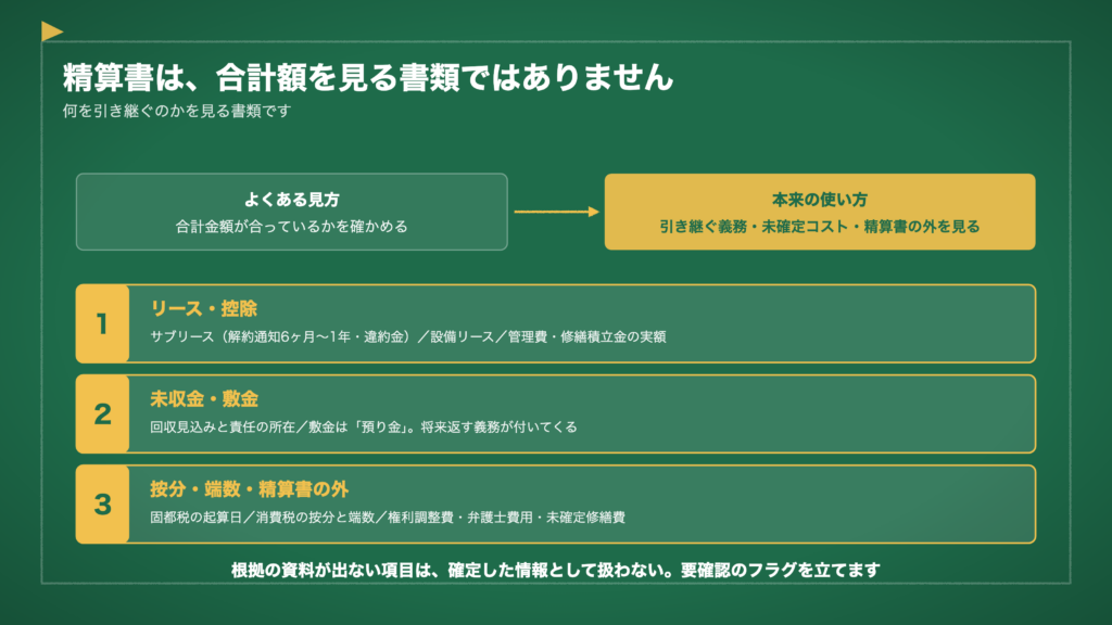 図1　精算書は、合計額を見る書類ではありません