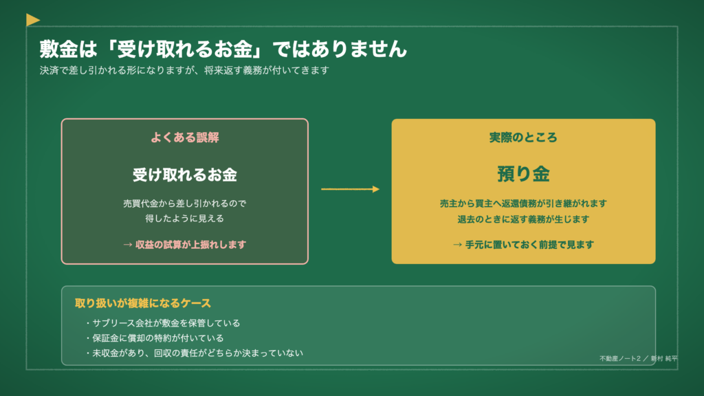 図2　敷金は「受け取れるお金」ではありません