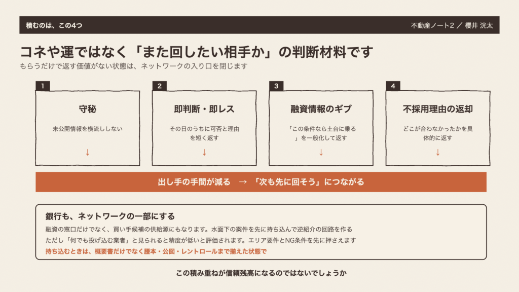 図2　積むのは、この4つ