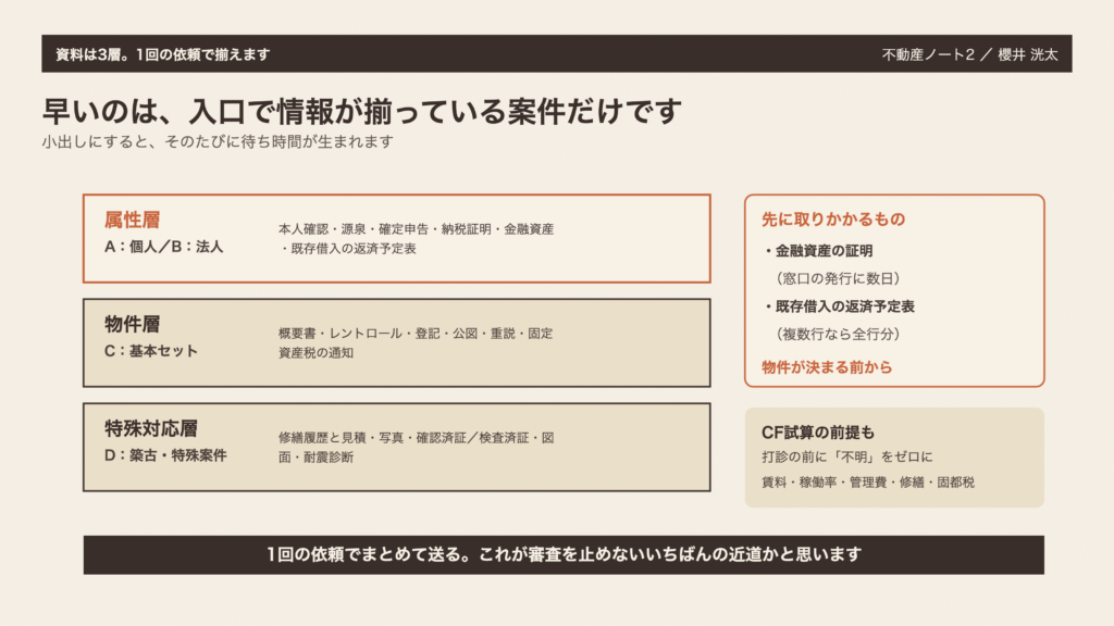 図1　資料は3層。1回の依頼で揃えます