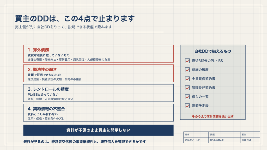 図2　買主のDDは、この4点で止まります