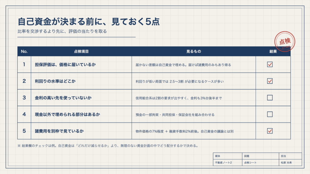 図2　自己資金が決まる前に、見ておく5点