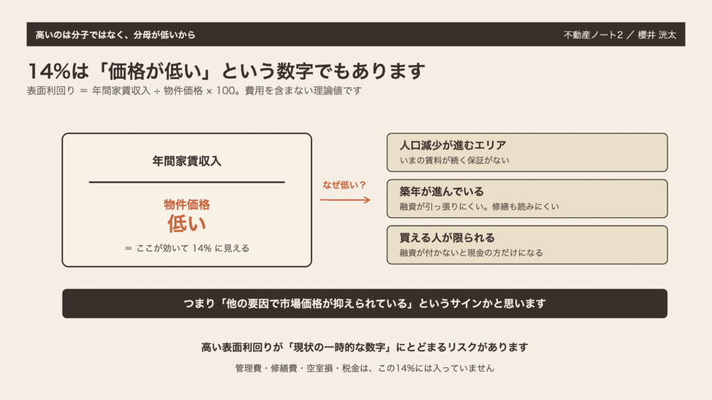 図1　14%は「価格が低い」という数字でもあります
