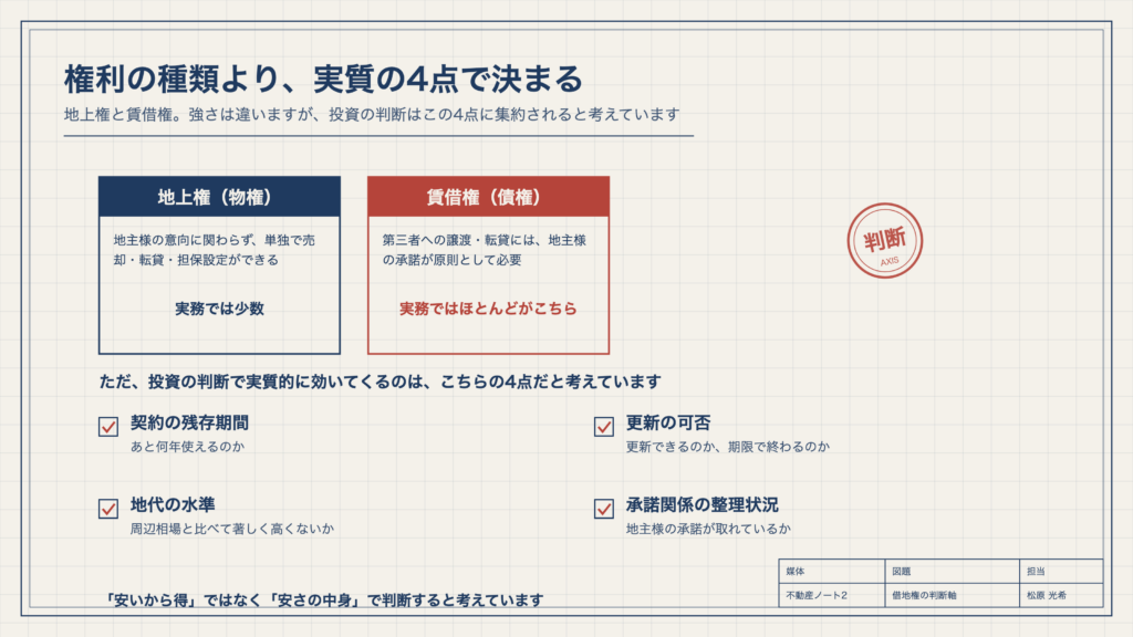 図1　権利の種類より、実質の4点で決まる