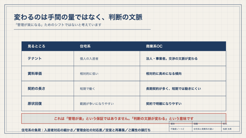 図1　変わるのは手間の量ではなく、判断の文脈