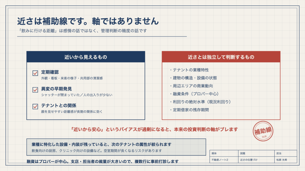 図2　近さは補助線です。軸ではありません