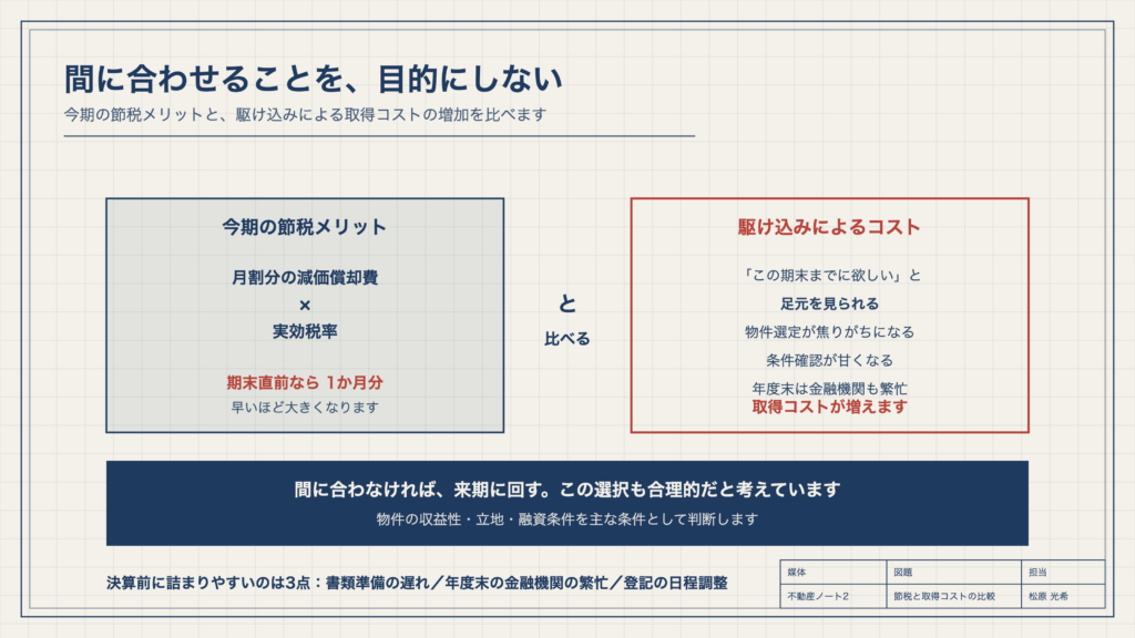 図2　間に合わせることを、目的にしない