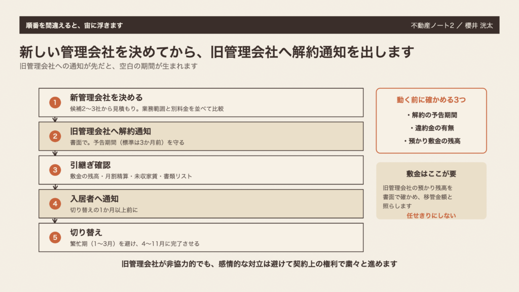 図2　順番を間違えると、宙に浮きます